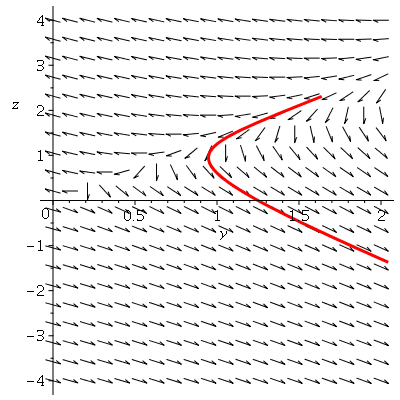 Plot_2d