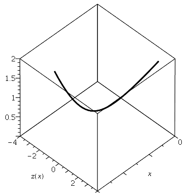 Plot_2d