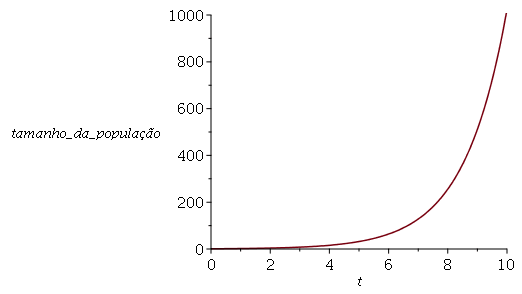 Plot_2d