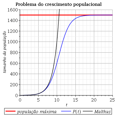 Plot_2d