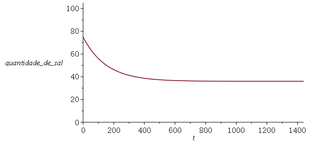 Plot_2d