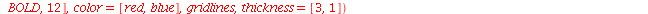 plot([valor_final, subs(SOL, A(t))], t = 0 .. dia, `quantidade de sal` = 0 .. quantidade_max_de_sal, labeldirections = [horizontal, vertical], title = 