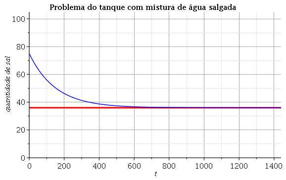 Plot_2d