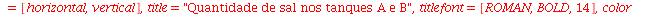 plot([A(`t (min)`), B(`t (min)`)], `t (min)` = 0 .. 300, `quantidade de sal (kg)` = 0 .. 75, labeldirections = [horizontal, vertical], title = 