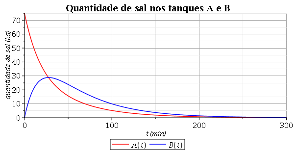 Plot_2d