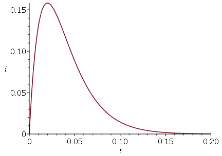 Plot_2d