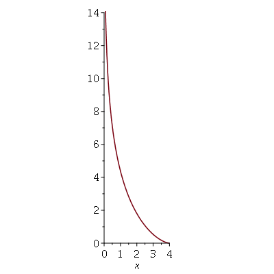 Plot_2d