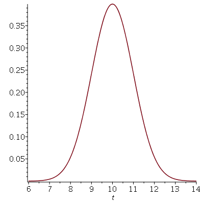 Plot_2d