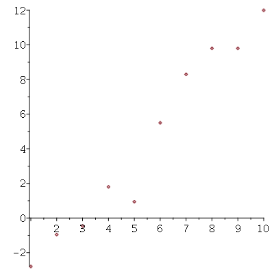 Plot_2d